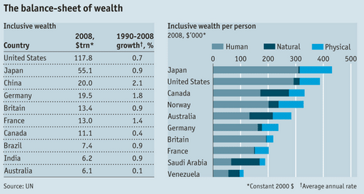 Source: The Economist