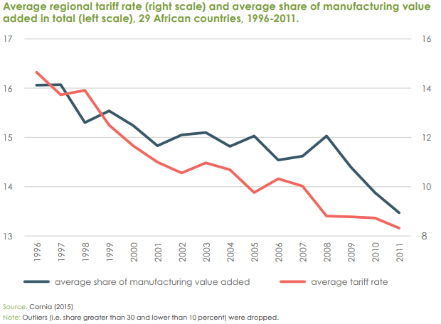 Tariffs-and-manufacturing-LDCs