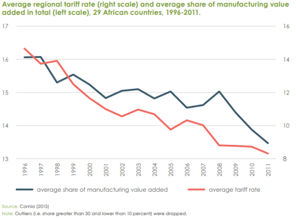 Tariffs-and-manufacturing-LDCs